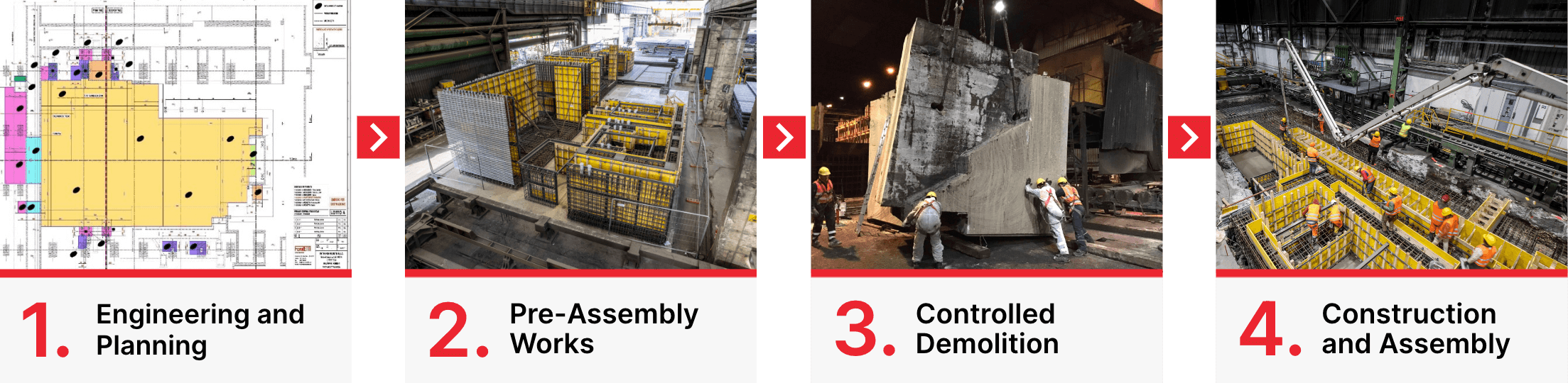immagine sequenza esecuzione fast-track revamping